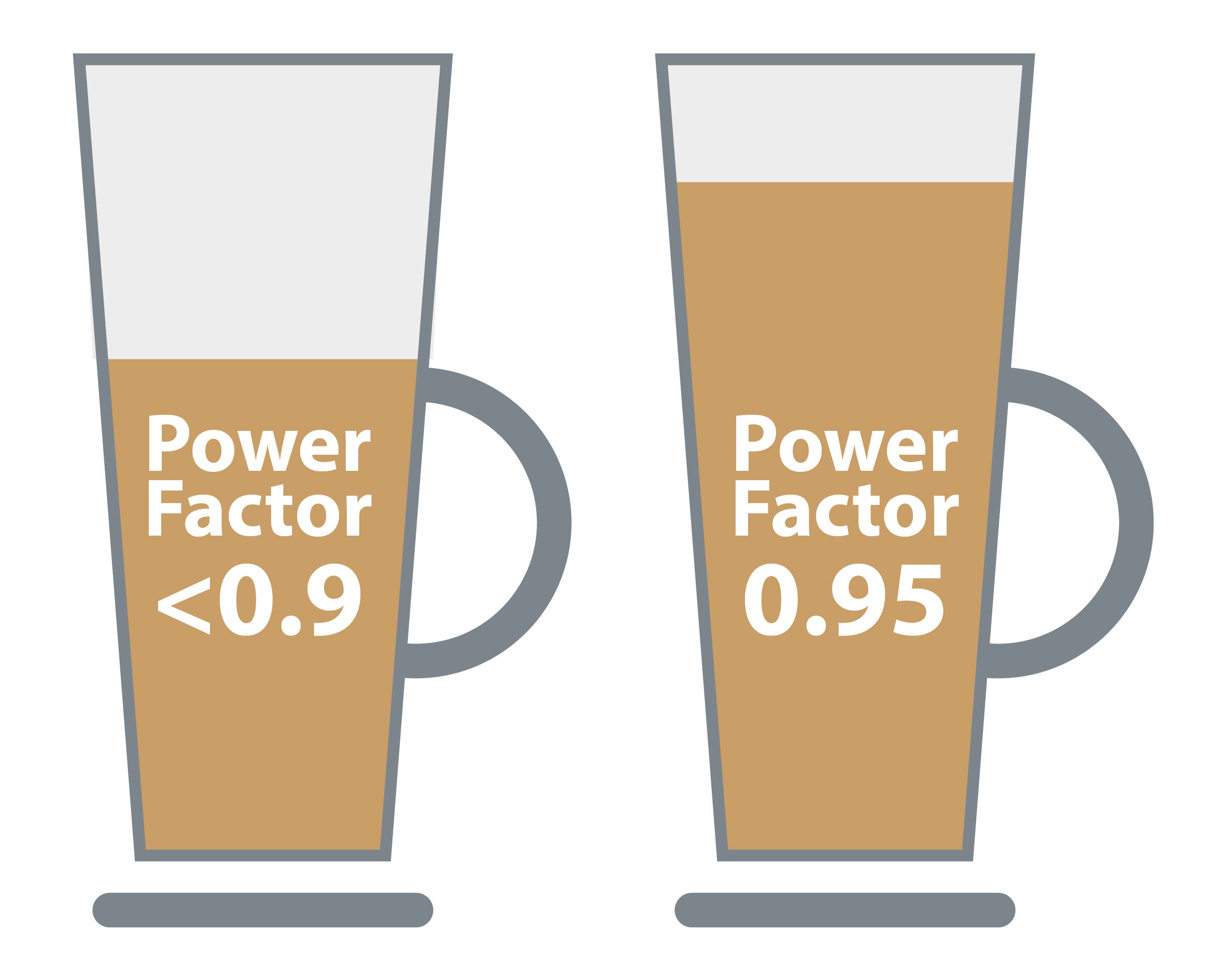 Reactive power explained